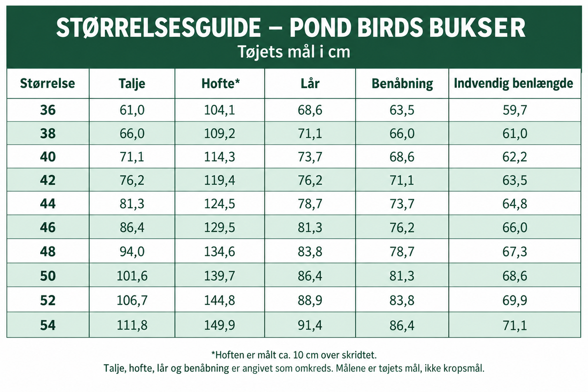 Størrelsesguide